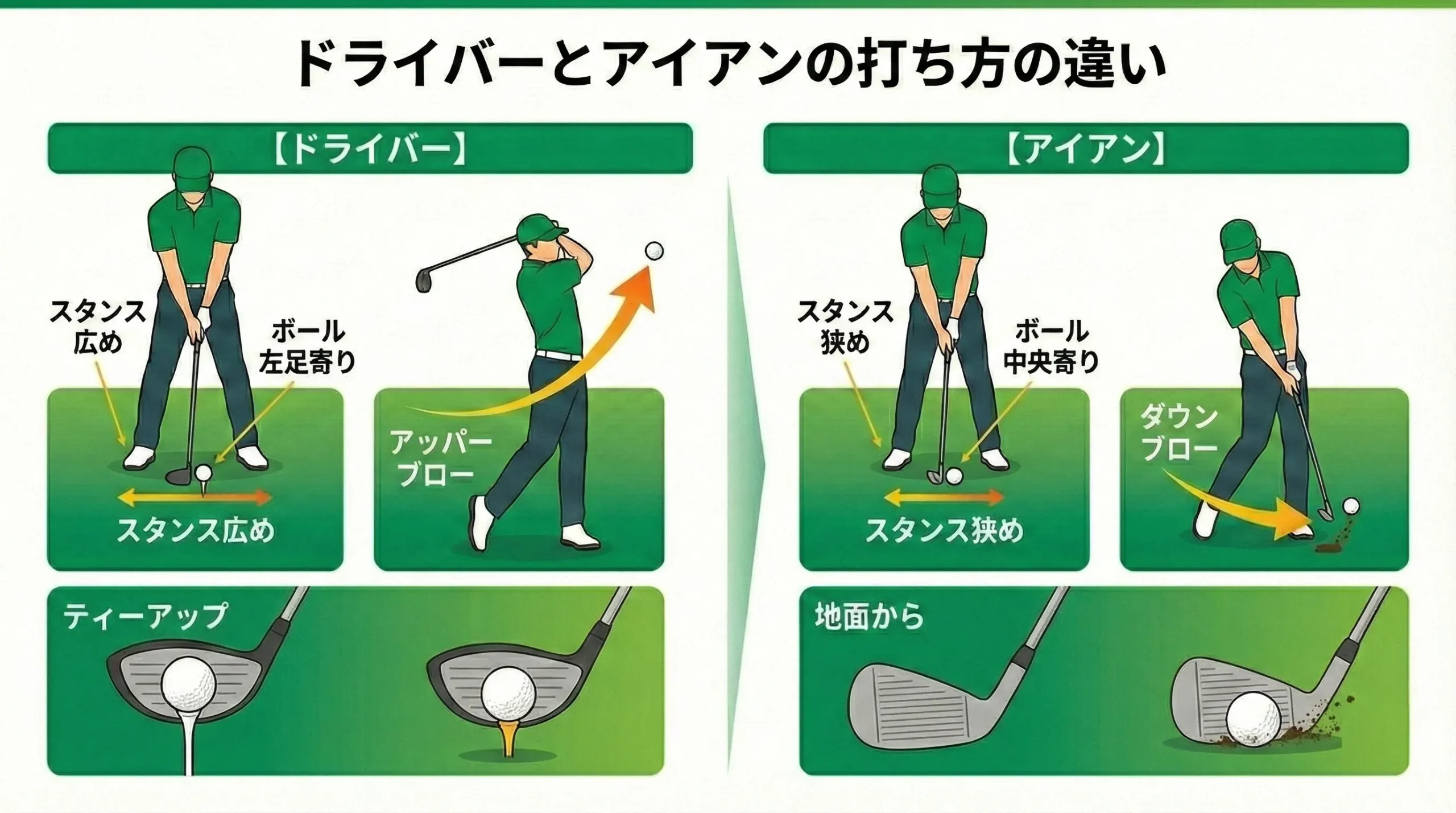 ゴルフ初心者向け】打ち方の基礎作り。かんたんな打ち方も紹介