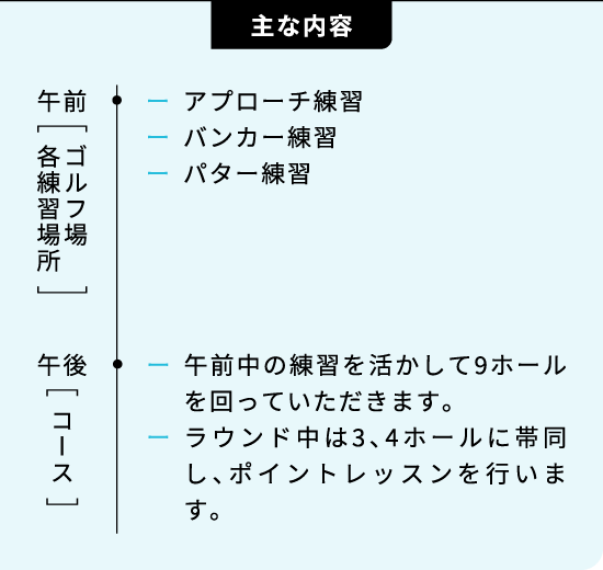 スコアメイクレッスン＆9Hラウンド