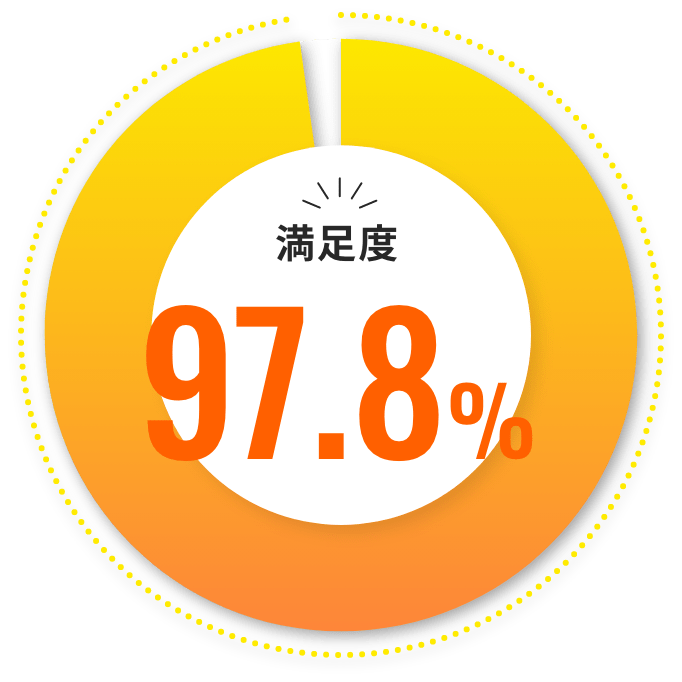 （※自社調べ）