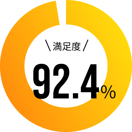 満足度92.4%